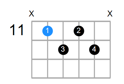 G#m7b5 Chord